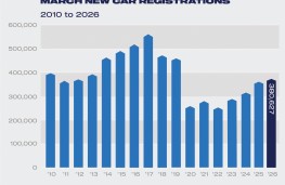 SMMT March 2026, registrations 2010 to 2026